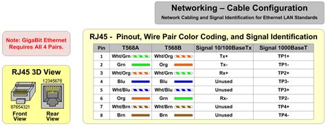 Ethernet Cable Rj45 Categories Types Performance And Pinout