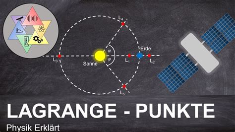 Lagrange Punkte Einfach Erklärt Physik Academy Youtube