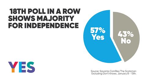 First Scottish Independence Poll Of 2021 Rukpolitics