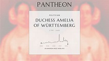 Duchess Amelia of Württemberg Biography - Duchess consort of Saxe ...
