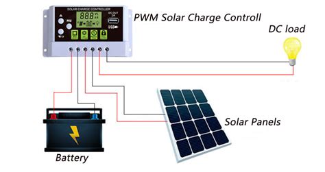 The complete method wiring solar panel to mppt charge controller and battery connection is too simple steps. 10 Amp 12/24V PWM Solar Charge Controller | inverter.com