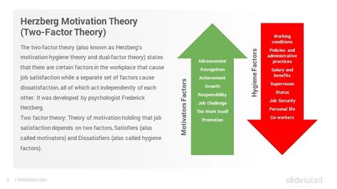 Herzberg S Motivation Hygiene Theory PowerPoint Template SlideSalad Motivation Theory