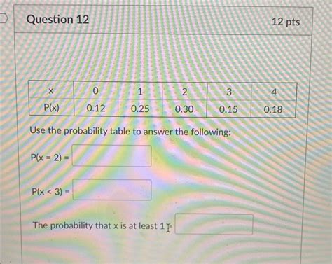 Solved Use The Probability Table To Answer The Following Chegg