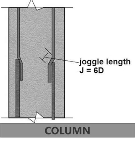 General Rules For Lapping In Column Reinforcement Lceted Lceted Lceted Institute For Civil