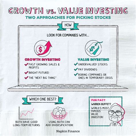Growth Vs Value Investing Napkin Finance