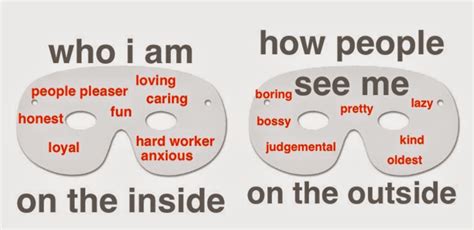 The Mask Activity How I See Myself On The Inside And How Others See