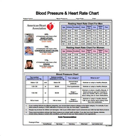 Printable Blood Pressure Chart American Heart Association Archgase