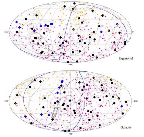 A Search For Cosmic Ray Sources With Icecube The Pierre Auger