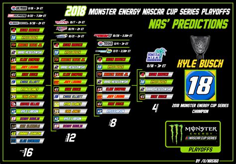 Nascar driver points system faq. OC Made a graphic for the 2018 Cup Playoffs! Here are my ...