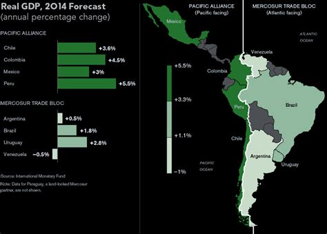 latin american s economic divide