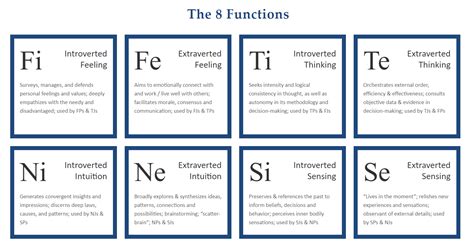 The 8 Functions Fi Introverted Feeling Surveys Manages And Protects