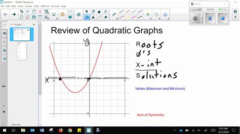 Parts Of A Quadratic Graph Youtube