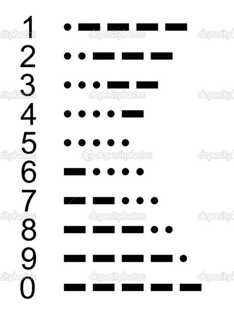 Morse Code Numbers Code Jewelrydiybraceletsmorsecode Morse Numbers
