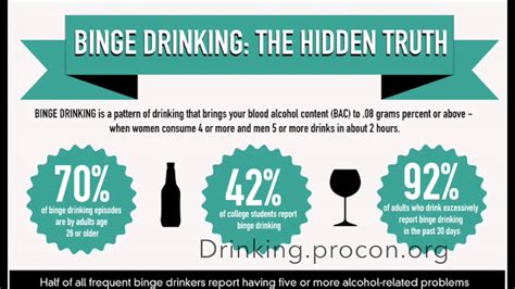 Drinking Age By State