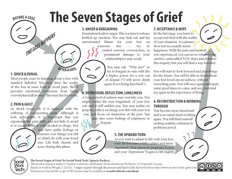 The Seven Stages of Grief – Social Work Tech