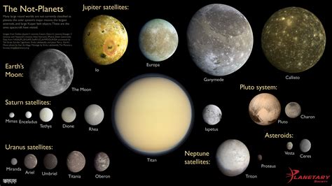 Comparando El Tamaño De Los Planetas Del Sistema Solar Plutón La Luna