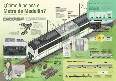 ¿cómo Funciona El Metro De Medellín On Behance