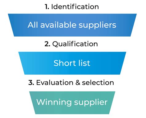 Provider Selection And Management Mission Control