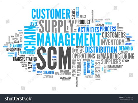 Word Cloud Supply Chain Management Related Stock Illustration 187332374