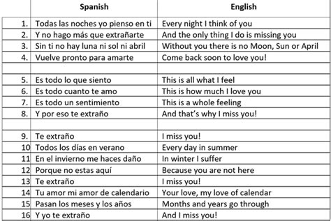 √ How Are You In Spanish 409733 How Are You In Spanish