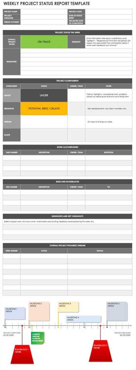 Weekly Progress Report Template Project Management Sample Design