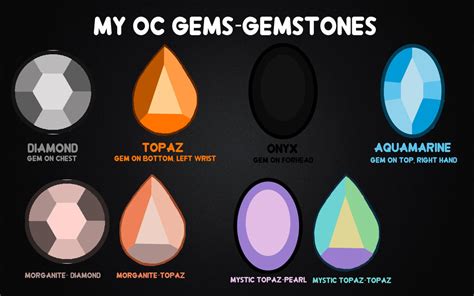 Steven Universe My Oc Gemstones By Ben10xalbedo On Deviantart