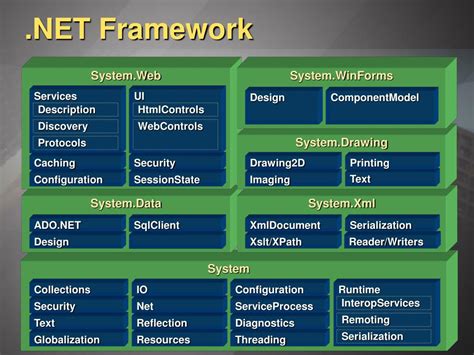 Ppt Microsoft Windows Net Compact Framework Powerpoint Presentation