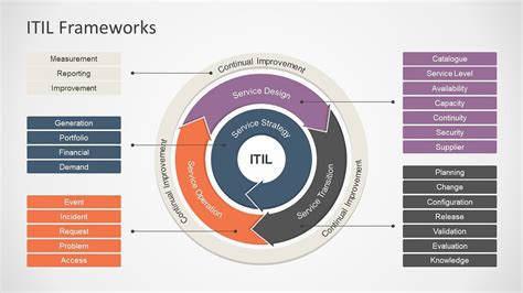 Overview Of Itil What Is Itil By Munnaprawin Medium