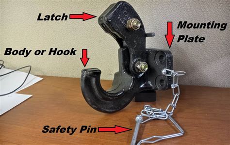 Pintle Hitches What They Are And How They Are Used Material