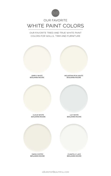 The Best White Paint Colors Artofit