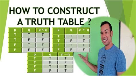 Construct Truth Table