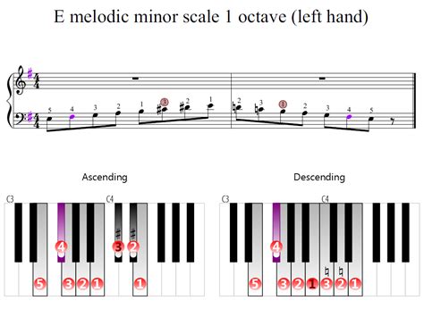 E Melodic Minor Scale 1 Octave Left Hand Piano Fingering Figures