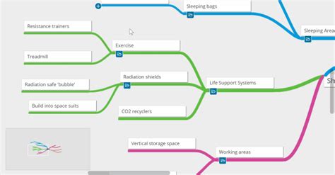 How To Make A Mind Map Zenkit