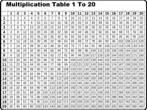 Printable Multiplication Table 1 To 20 Chart Worksheet In Pdf The