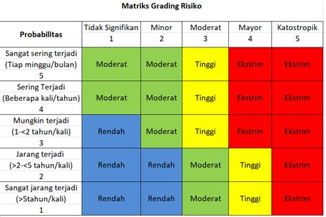 Catatan Kecil Petugas Pemberi Layanan Klinis Matriks Grading Risiko