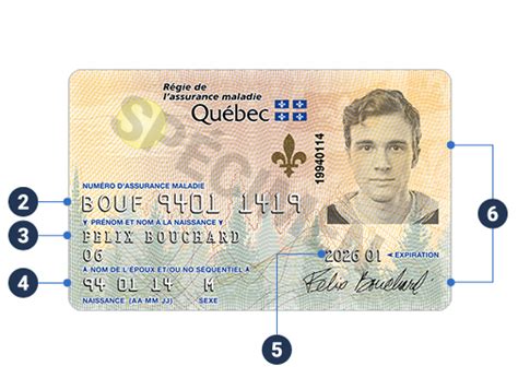 As of 2019, you will no longer have to pay a penalty on your federal tax return if you're not insured, as the fine was if you want insurance but feel unsure about what coverage works for you, there are some questions you can answer to find out. Using your Health Insurance Card | Régie de l'assurance maladie du Québec (RAMQ)