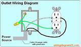 Electrical Wire Outlet Pictures