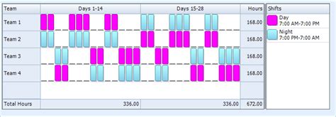 This rotation schedule template does not handle all types of shift schedule patterns. A Graduate Students take on Unmanned Systems: 5.4 AN ...