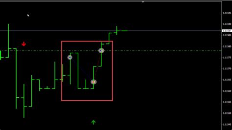 All About Repainting And Non Repainting Indicators In Forex