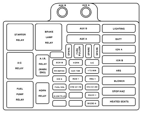 You can also find it at most auto part stores. Chevrolet Suburban (1999) - fuse box diagram - Auto Genius