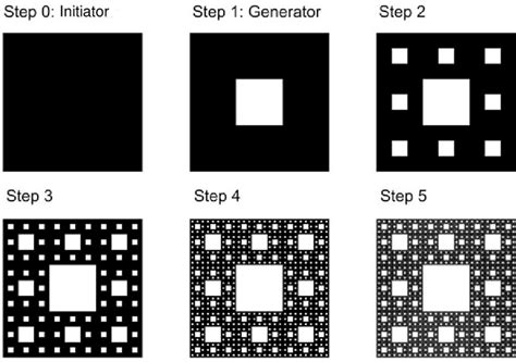 Der kreis hat von allen mathematischen flächen die kleinsten umfang bei größtem flächeninhalt. 2 Sierpinski carpet. | Download Scientific Diagram