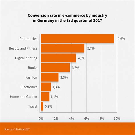 5 Tips For Improving Your Email Marketing Conversion Rate Wlfa