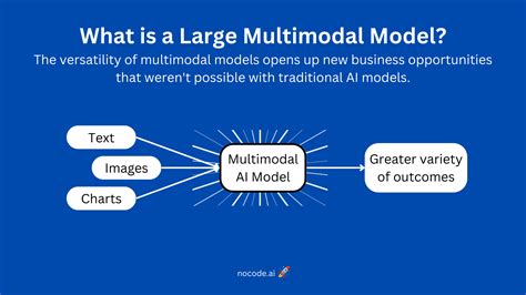 What Is A Large Multimodal Model