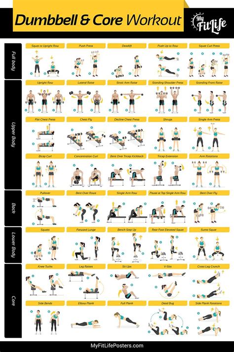 My Fit Life Gym Dumbbell And Core Workout Poster Laminated