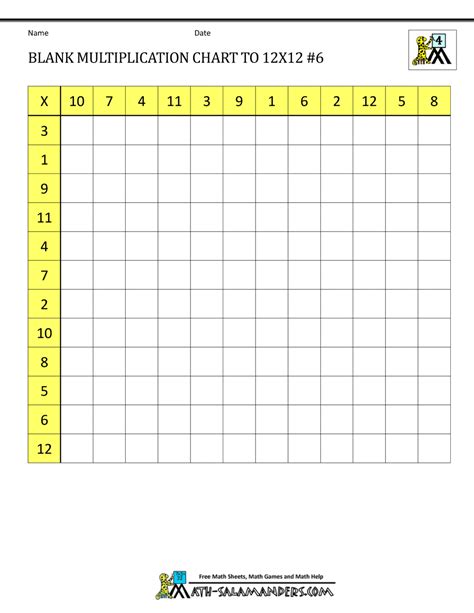 Printable Blank Multiplication Table 0 12 Printablemultiplicationcom