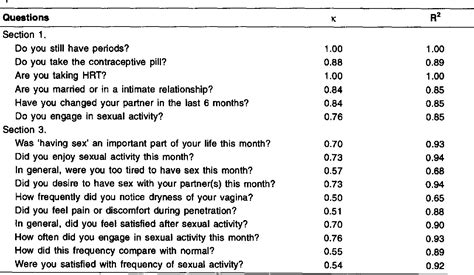 The Sexual Activity Questionnaire A Measure Of Womens Sexual Free