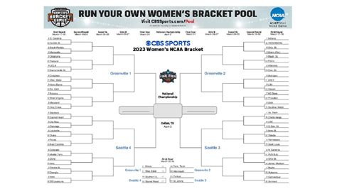 Ncaa Women S Bracket Printable March Madness Bracket Seeds For
