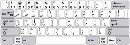 Arabic Keyboard Qual è La Tastiera Araba
