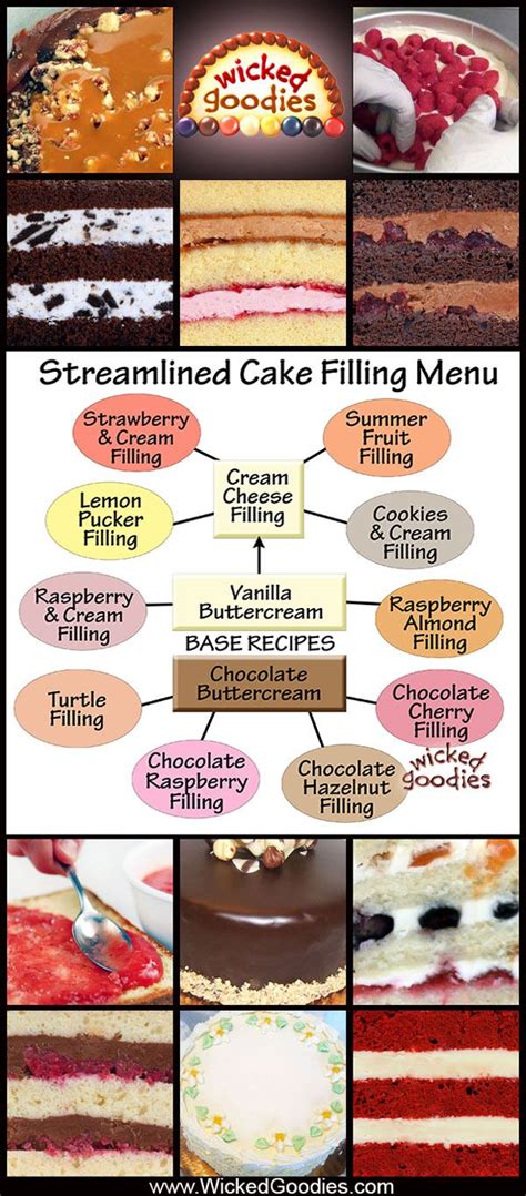 ▽ watch more from cake time: Pin on Cake Recipes
