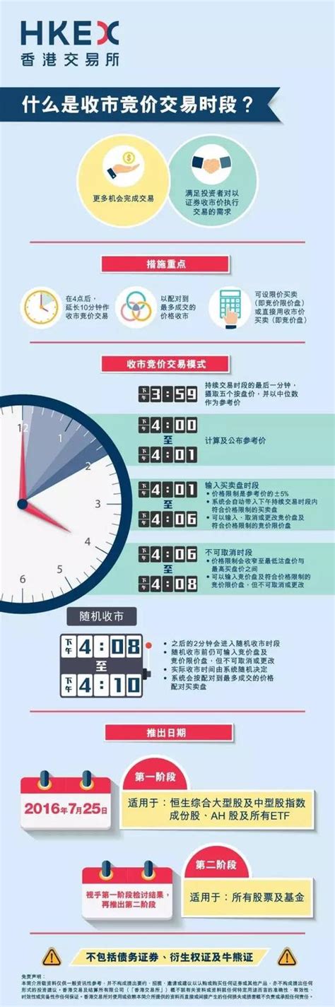 English français español русский عربي. 图解港交所收市竞价交易新规|港交所|图解|收市竞价_新浪财经_新浪网